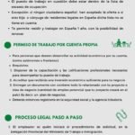 Tengo permiso de trabajo, puedo aplicar para la residencia.